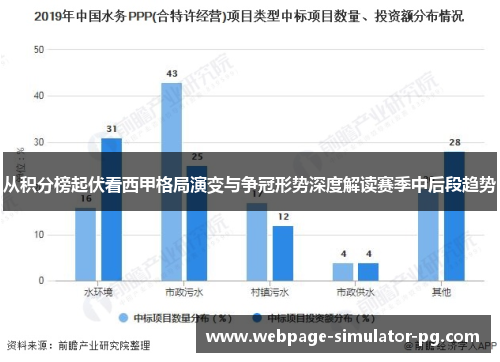 从积分榜起伏看西甲格局演变与争冠形势深度解读赛季中后段趋势