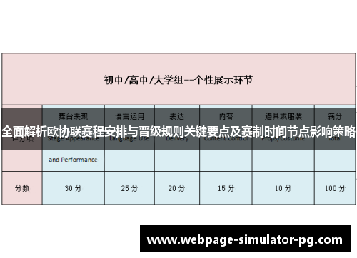 全面解析欧协联赛程安排与晋级规则关键要点及赛制时间节点影响策略