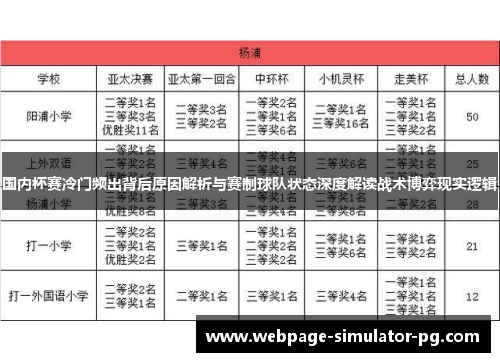 国内杯赛冷门频出背后原因解析与赛制球队状态深度解读战术博弈现实逻辑 国内杯赛冷门频出背后原因解析与赛制球队状态深度解读战术博弈现实逻辑