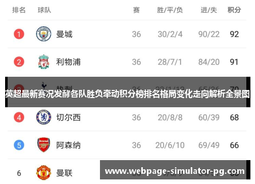 英超最新赛况发酵各队胜负牵动积分榜排名格局变化走向解析全景图 英超最新赛况发酵各队胜负牵动积分榜排名格局变化走向解析全景图